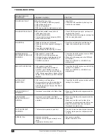 Preview for 34 page of Ness Guardpost Installation & Programming Manual