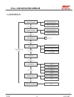 Preview for 31 page of Ness IDTECK iCON100 User Manual