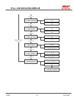 Preview for 32 page of Ness IDTECK iCON100 User Manual