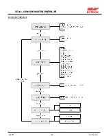 Preview for 38 page of Ness IDTECK iCON100 User Manual