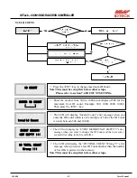 Preview for 47 page of Ness IDTECK iCON100 User Manual