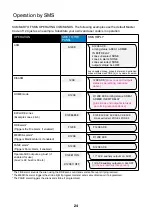 Предварительный просмотр 24 страницы Ness K-9220 User Manual