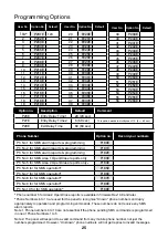 Предварительный просмотр 25 страницы Ness K-9220 User Manual