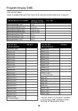 Предварительный просмотр 35 страницы Ness K-9220 User Manual