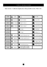 Preview for 7 page of Ness L-8 User Manual