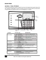 Предварительный просмотр 10 страницы Ness R8 Installer Manual