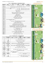 Предварительный просмотр 11 страницы Ness SmartLiving 10100 Installation & Programming Manual