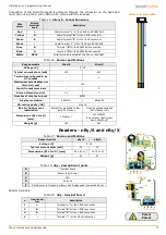 Предварительный просмотр 17 страницы Ness SmartLiving 10100 Installation & Programming Manual