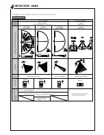 Preview for 7 page of Ness TX-103R Setup And Operation