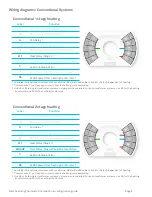 Предварительный просмотр 10 страницы nest Learning thermostat Installation And Configuration Manual