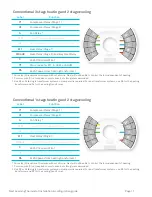 Предварительный просмотр 13 страницы nest Learning thermostat Installation And Configuration Manual