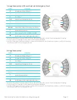 Предварительный просмотр 15 страницы nest Learning thermostat Installation And Configuration Manual