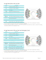 Предварительный просмотр 16 страницы nest Learning thermostat Installation And Configuration Manual