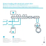 Preview for 141 page of nest Learning thermostat Installation Manual