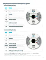 Preview for 9 page of nest Learning Installation &  Configuration Manual