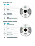 Preview for 10 page of nest Learning Installation &  Configuration Manual