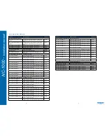 Preview for 4 page of nestor cables NC-1000 Installation Manual