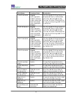 Preview for 30 page of Net Optics 96542iTP User Manual