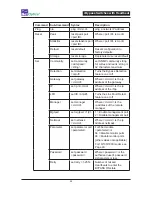 Preview for 52 page of Net Optics IBP-HBCU3 User Manual