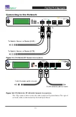 Preview for 25 page of Net Optics iTap Port Aggregator Manual