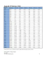 Предварительный просмотр 21 страницы Net Safety ST340X-25-ASSY User Manual