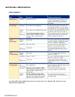 Preview for 6 page of Net to Net Technologies 12-Port E1 Access Multiplexer EAM2000-12 User Manual