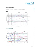 Предварительный просмотр 27 страницы NET GigE PRO Operational Manual