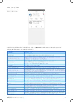 Preview for 46 page of Netafim AlphaDisc CLD Installation, Operation And Maintenance Instructions