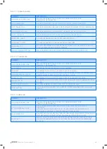 Preview for 48 page of Netafim AlphaDisc CLD Installation, Operation And Maintenance Instructions