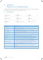 Preview for 73 page of Netafim AlphaDisc CLD Installation, Operation And Maintenance Instructions