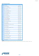 Preview for 14 page of Netafim Amiad Mini Sigma 2 1200 Manual