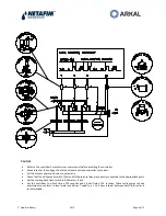 Preview for 6 page of Netafim Arkal 3" Spin-Klin Battery Installation, Operation And Maintenance Manual