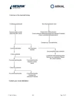 Preview for 13 page of Netafim Arkal 3" Spin-Klin Battery Installation, Operation And Maintenance Manual