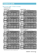 Preview for 7 page of Netafim D-Net 6550 User Manual