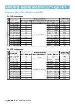 Предварительный просмотр 46 страницы Netafim Fertikit 3G Installation Manual