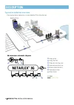 Preview for 10 page of Netafim NETAFLEX 3G Installation Manual