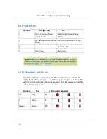 Preview for 76 page of Netafim NLC-100SH Installation & Troubleshooting Manual