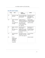 Preview for 77 page of Netafim NLC-100SH Installation & Troubleshooting Manual