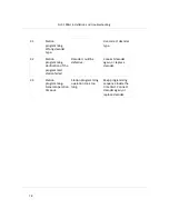 Preview for 78 page of Netafim NLC-100SH Installation & Troubleshooting Manual