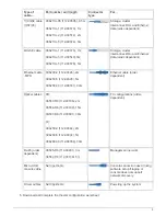 Preview for 5 page of NetApp AFF A320 Manual