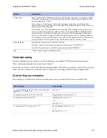 Preview for 149 page of NetApp AltaVault AVA400 Administration Manual