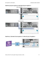 Preview for 171 page of NetApp AltaVault AVA400 Administration Manual