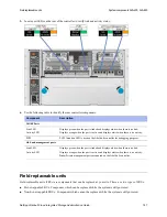 Preview for 187 page of NetApp AltaVault AVA400 Administration Manual