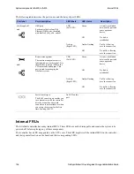 Preview for 196 page of NetApp AltaVault AVA400 Administration Manual