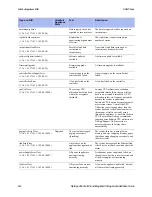 Preview for 242 page of NetApp AltaVault AVA400 Administration Manual