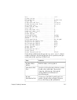 Preview for 426 page of NetApp CN1610 Cli Command Reference