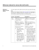 Preview for 8 page of NetApp DiskShelf14mk2 FC Hardware And Service Manual