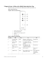 Preview for 104 page of NetApp E2600 Installation Manual