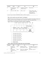 Preview for 113 page of NetApp E2600 Installation Manual