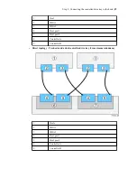 Предварительный просмотр 59 страницы NetApp E2760 Installation Manual